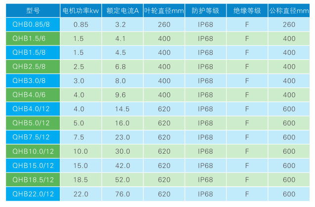 QJB/W-QHB潛水污泥回流泵
