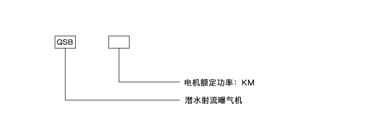 QSB型潛水射流式曝氣機