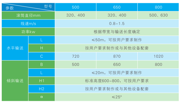 DS型帶式輸送機
