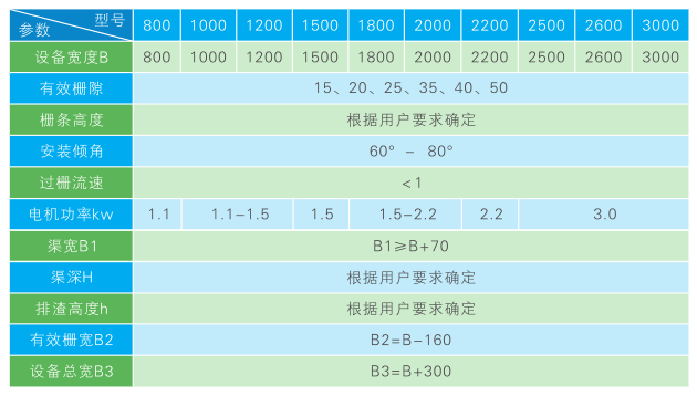 GSHP鏈條回轉式多耙格柵除污機