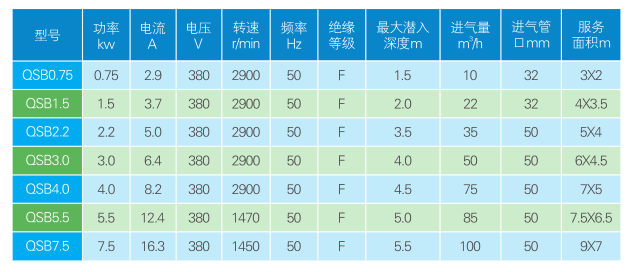 QSB型潛水射流式曝氣機