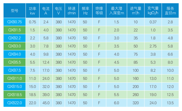 QXB型潛水離心式曝氣機