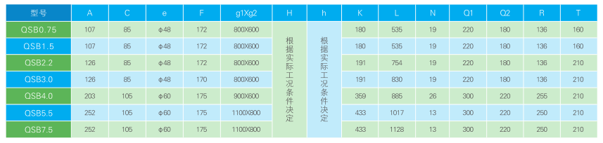 QSB型潛水射流式曝氣機