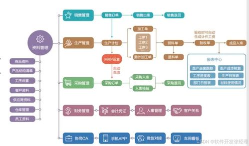 工廠生產ERP系統開發在企業管理中的關鍵作用
