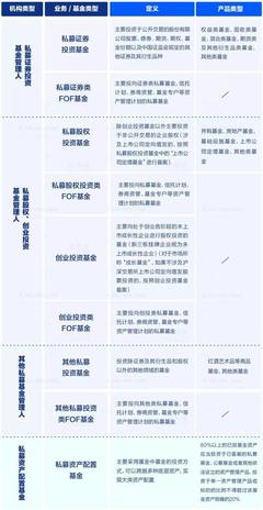 最具牌照屬性私募基金管理人出爐，行業(yè)理性回歸 PE機構(gòu)不宜盲目申請牌照