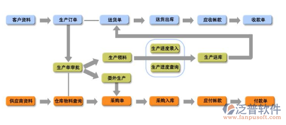 家具企業如何選擇ERP系統？——基于軟件研究與開發視角的實用指南