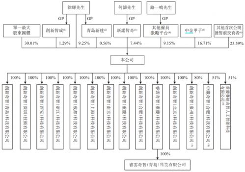創新奇智 上市能否破解企業AI的“造血”困局